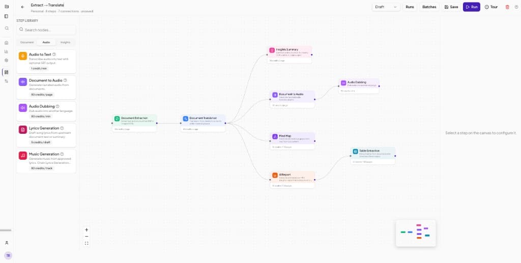 Transpera Workflows visual builder with document extraction, translation, and audio pipeline steps